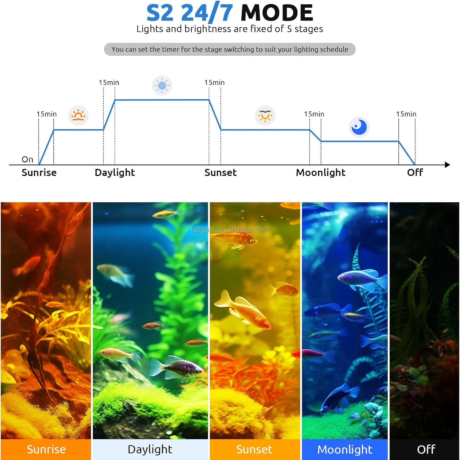 FG199 2025 New Alloy High Watt - Aquarium Plant Light review and price